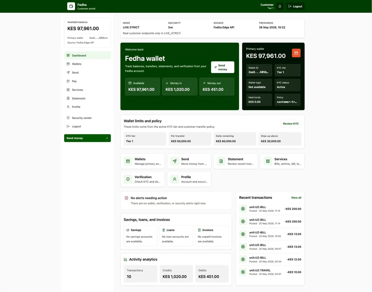 Customer workspace with live wallet balance, money in/out, KYC tier, quick actions, and recent statement activity.